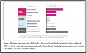 mckinsey-onderzoek-mannen-en-vrouwen-leadership