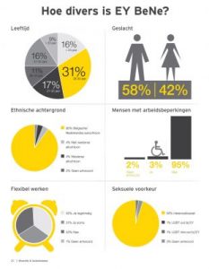 diversity at EY